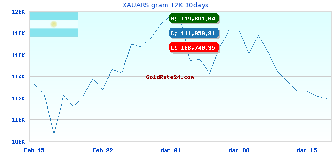 XAUARS gram 12K 30days