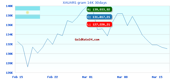 XAUARS gram 14K 30days