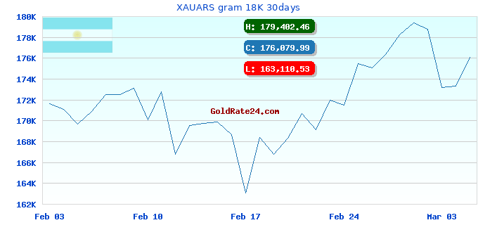 XAUARS gram 18K 30days