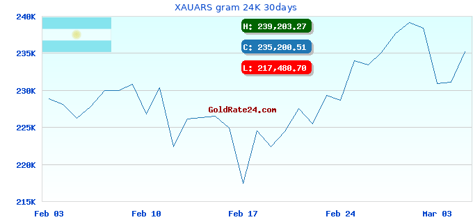 XAUARS gram 24K 30days