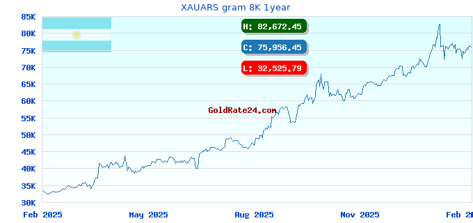 XAUARS gram 8K 1year