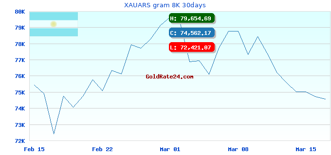 XAUARS gram 8K 30days