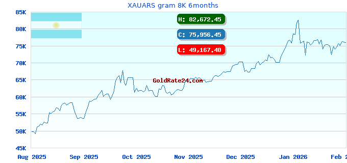 XAUARS gram 8K 6months