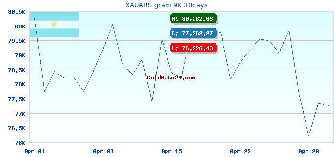 XAUARS gram 9K 30days