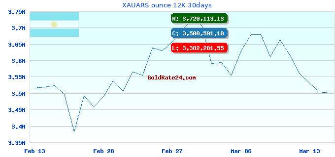 XAUARS ounce 12K 30days