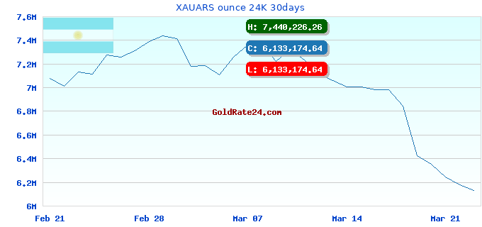 XAUARS ounce 24K 30days