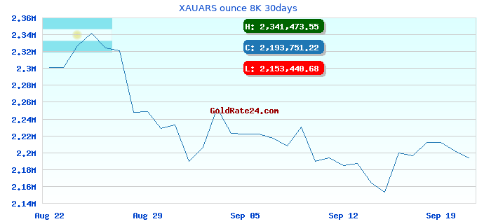 XAUARS ounce 8K 30days