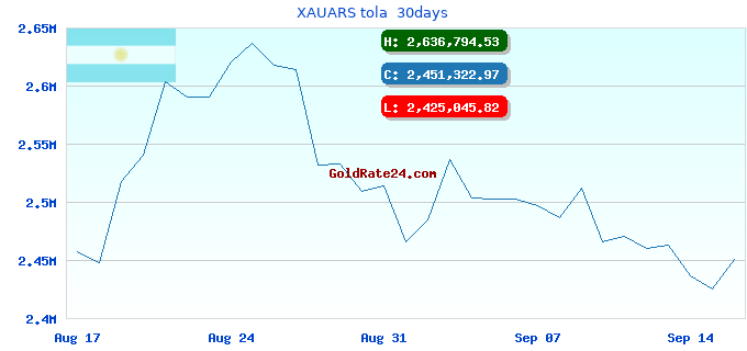 XAUARS tola 30days