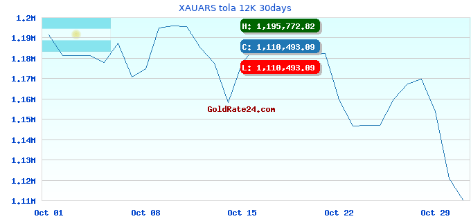XAUARS tola 12K 30days