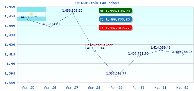 XAUARS tola 14K 7days