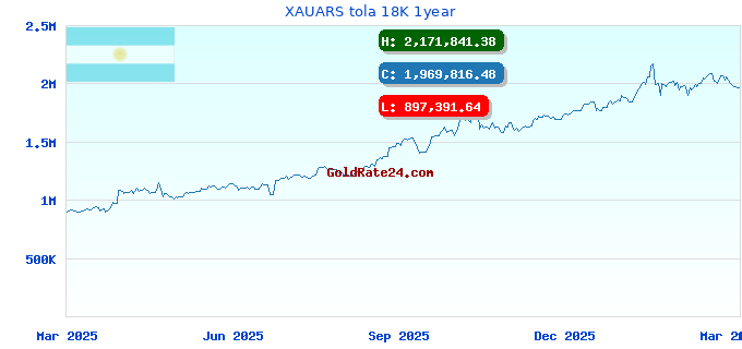 XAUARS tola 18K 1year
