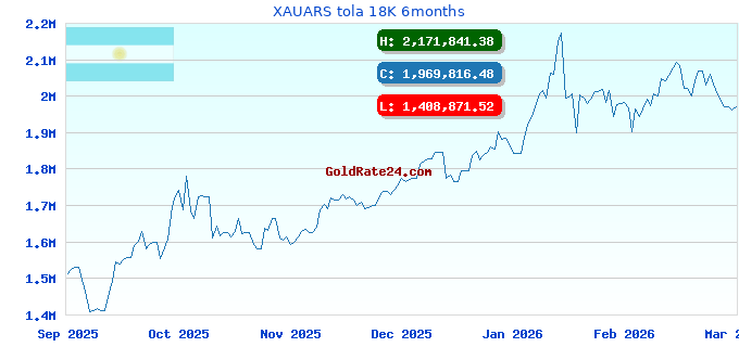XAUARS tola 18K 6months