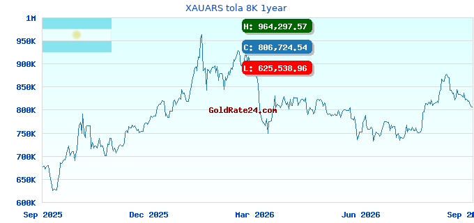 XAUARS tola 8K 1year
