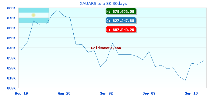 XAUARS tola 8K 30days
