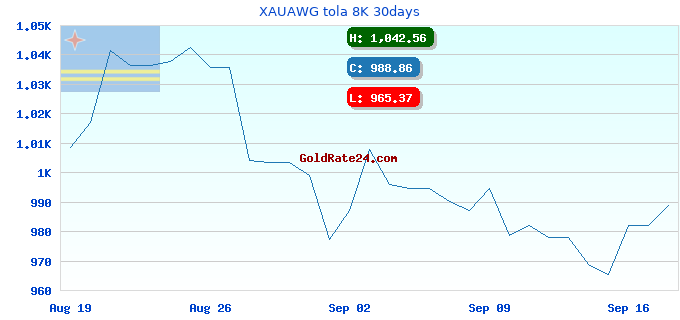 XAUAWG tola 8K 30days