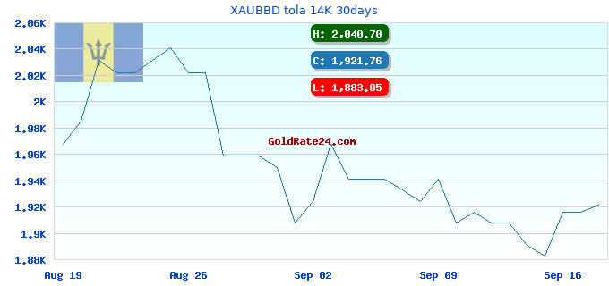 XAUBBD tola 14K 30days