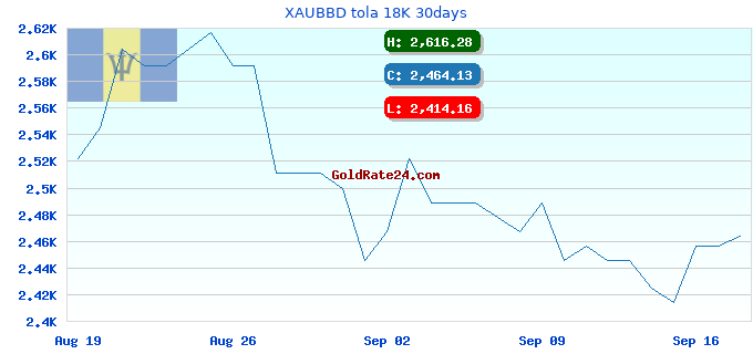 XAUBBD tola 18K 30days