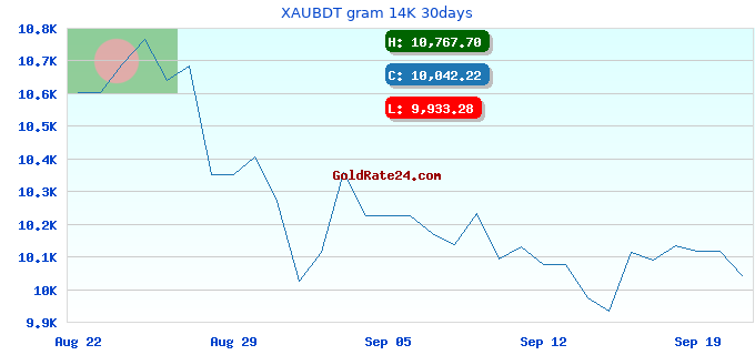XAUBDT gram 14K 30days