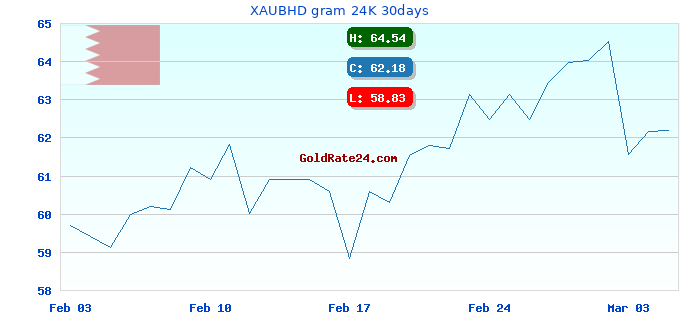 XAUBHD gram 24K 30days