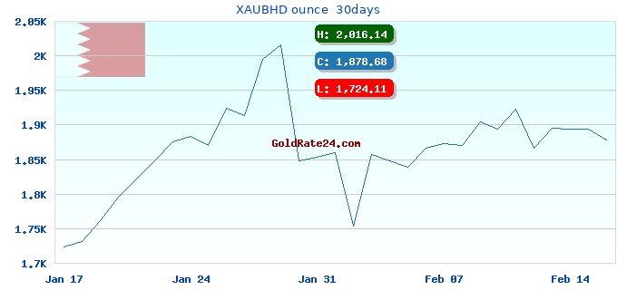 XAUBHD ounce  30days