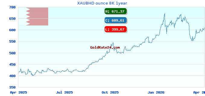 XAUBHD ounce 8K 1year