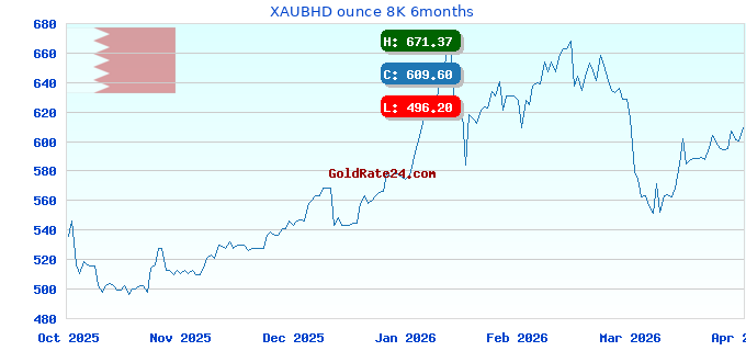 XAUBHD ounce 8K 6months