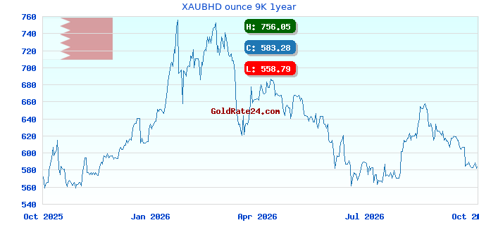 XAUBHD ounce 9K 1year