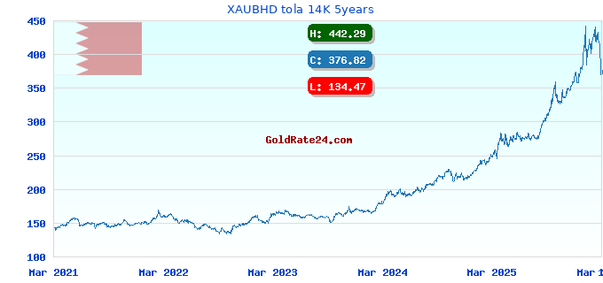 XAUBHD tola 14K 5years