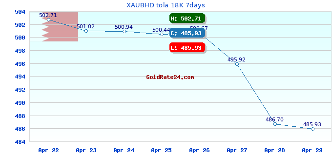XAUBHD tola 18K 7days