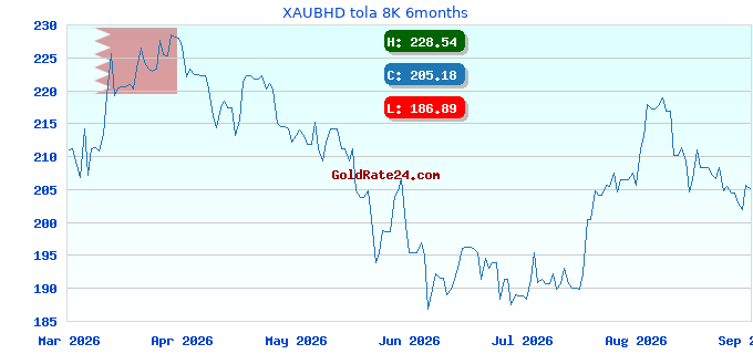 XAUBHD tola 8K 6months