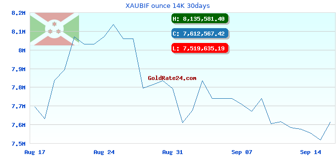 XAUBIF ounce 14K 30days