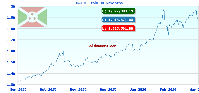 XAUBIF tola 8K 6months