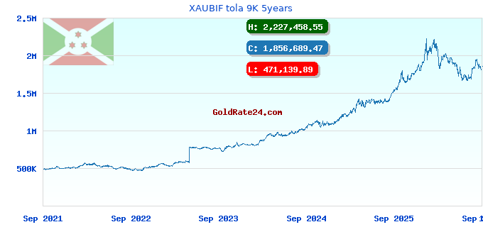 XAUBIF tola 9K 5years