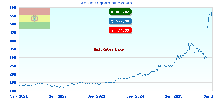 XAUBOB gram 8K 5years