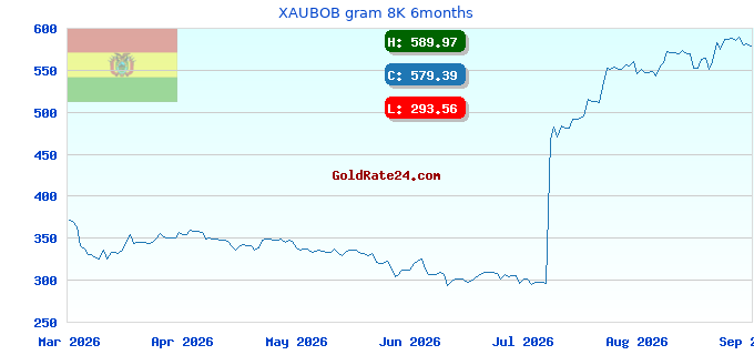 XAUBOB gram 8K 6months