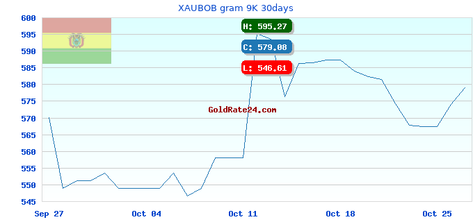 XAUBOB gram 9K 30days