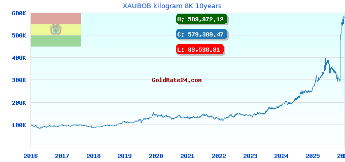 XAUBOB kilogram 8K 10years