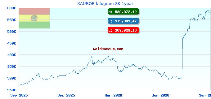 XAUBOB kilogram 8K 1year