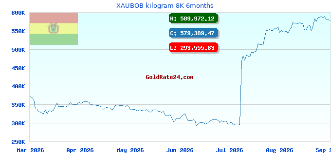 XAUBOB kilogram 8K 6months