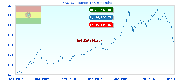 XAUBOB ounce 14K 6months