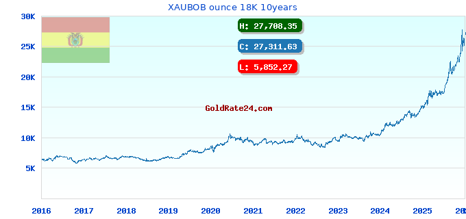 XAUBOB ounce 18K 10years