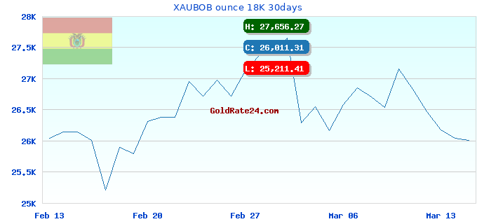 XAUBOB ounce 18K 30days