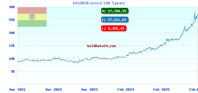 XAUBOB ounce 18K 5years