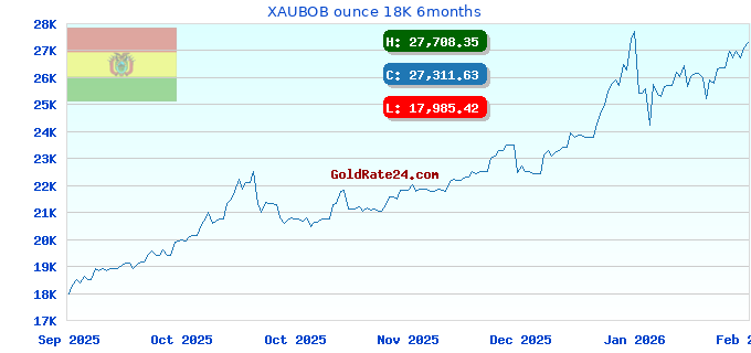 XAUBOB ounce 18K 6months