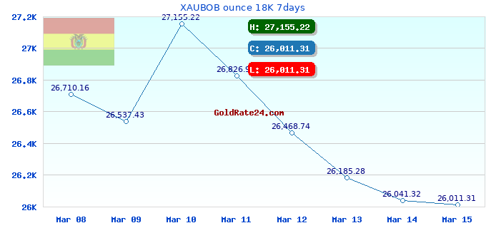 XAUBOB ounce 18K 7days