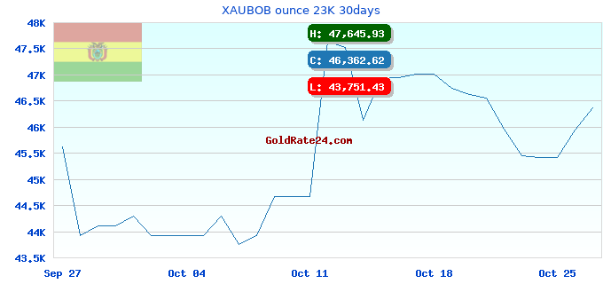 XAUBOB ounce 23K 30days