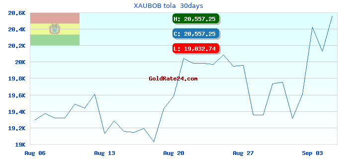 XAUBOB tola 30days