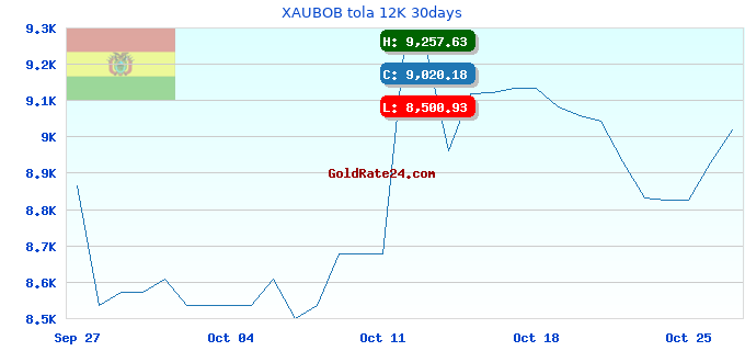 XAUBOB tola 12K 30days