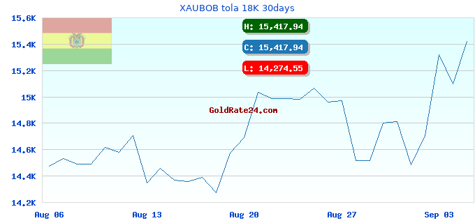 XAUBOB tola 18K 30days