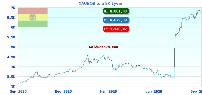 XAUBOB tola 8K 1year